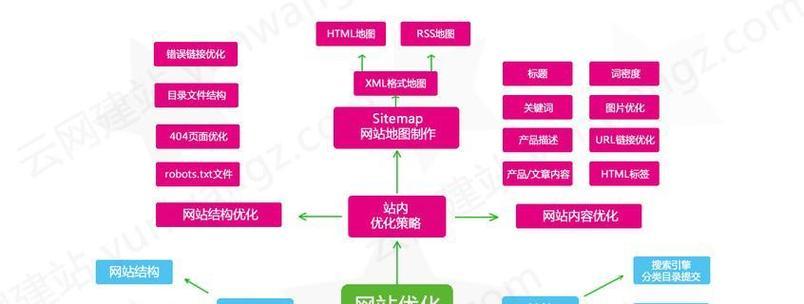 SEO优化技巧详解（通过这些技巧让您的网站排名更靠前）