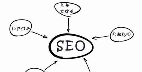 SEO优化技巧详解（通过这些技巧让您的网站排名更靠前）