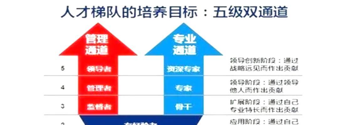 遵循三大原则，打造完美网站优化（掌握密度、提高页面质量、优化用户体验）