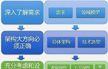 遵循三大原则，打造完美网站优化（掌握密度、提高页面质量、优化用户体验）
