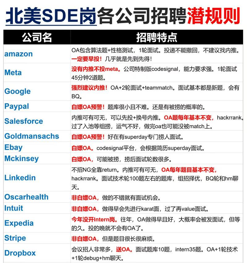 老站排名优化（如何做好老站排名优化，让您的网站更具有竞争力）