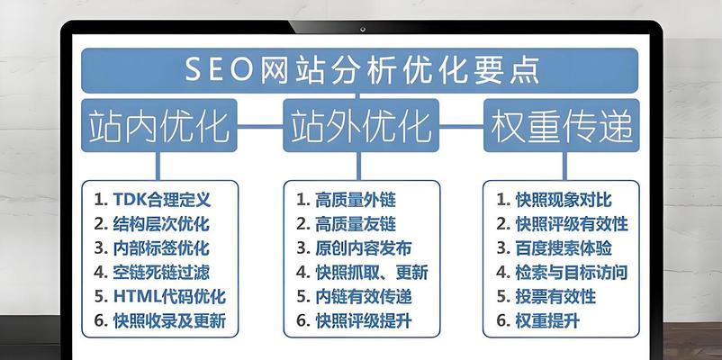 如何做好网站站内优化？（从选择到内容质量，全方位提升网站可读性）