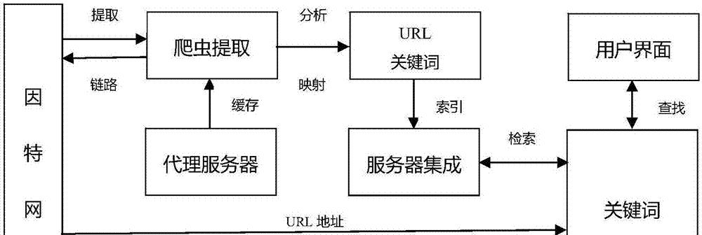 揭秘搜索引擎工作原理（从URL到搜索结果，了解搜索引擎如何运作）