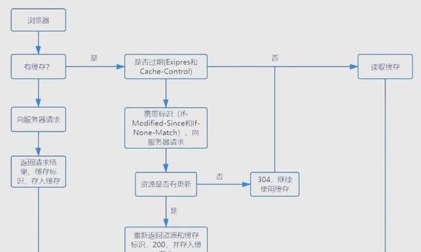 揭秘搜索引擎工作原理（从URL到搜索结果，了解搜索引擎如何运作）
