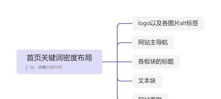 打造不可忽视的网站导航SEO优化布局（以用户为中心的设计理念，让网站导航更好用）