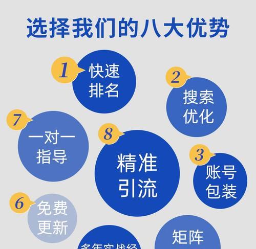 新站不收录的原因及解决办法（排查常见问题，提高网站收录率）