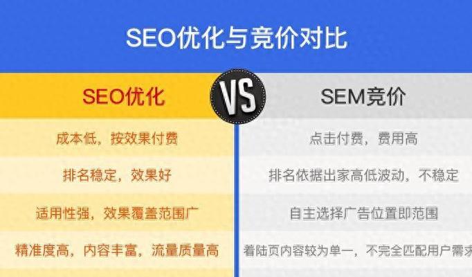 如何通过SEO提升网站自然流量和排名（全面解析SEO技巧，帮你轻松获得高质量流量和排名）