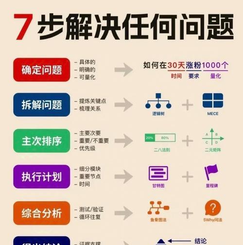 新一代快速排序算法的优化技术与策略（高效排序的核心——快速排序的变革与优化）