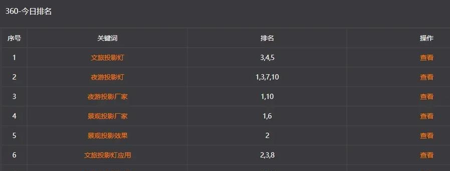 如何将SEO排名做到100以内？（提升网站排名的10个有效技巧）