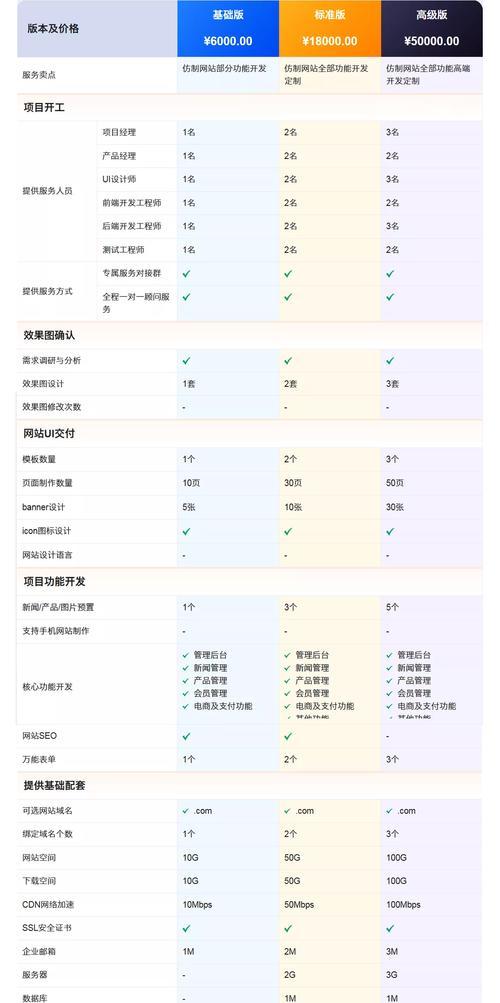 三招让你的网站用户体验度飙升！（让用户爱上你的网站，从三个方面入手！）