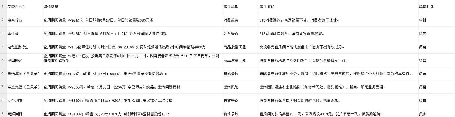影响电商网站排名的因素及优化技巧（掌握这些因素，让你的电商网站排名更上一层楼）