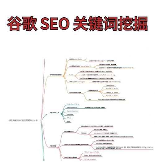 长尾（如何利用长尾为网站带来更多流量？）