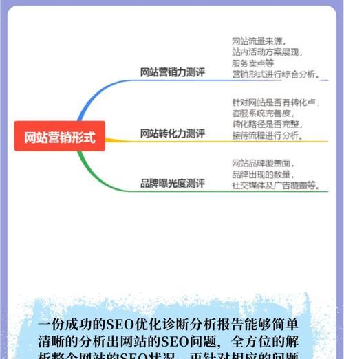 重视用户需求，打造有效SEO内容营销（深入挖掘用户需求，提升SEO效果）