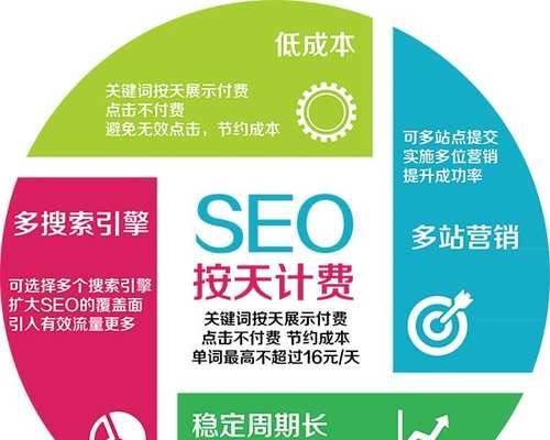 SEO优化的工作精神——专注与实践（探索SEO行业的核心价值和成功之道）