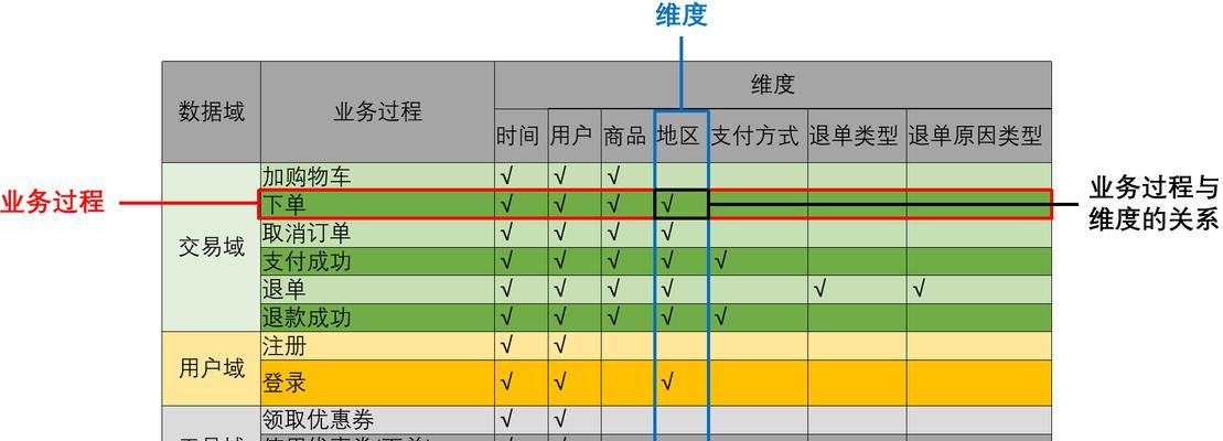 探讨SEO网站数据分析的重要性（通过数据分析提升网站SEO效果）