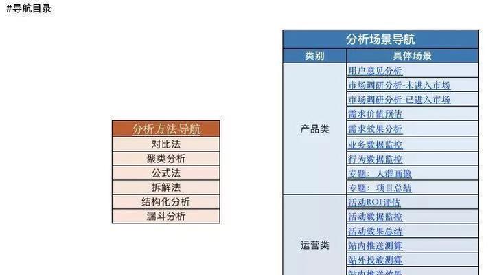 揭秘网站运营的七大瓶颈（解析网站运营中容易出现的问题及其解决方法）