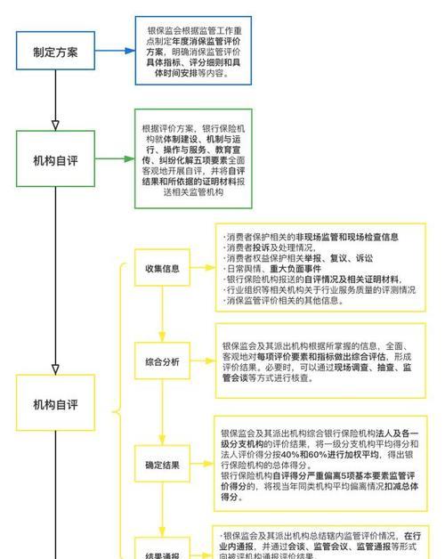 密度与优化工作流程（如何正确使用密度进行网站优化？）