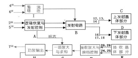 密度与优化工作流程（如何正确使用密度进行网站优化？）