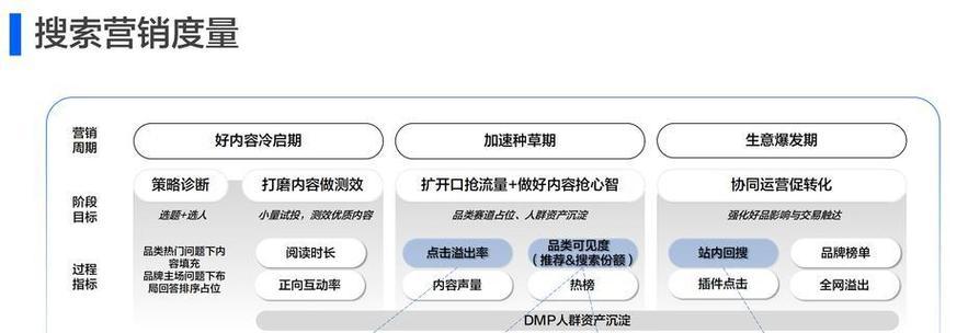 网站推广优化实战手册（从SEO到社交媒体，打造高效营销策略）