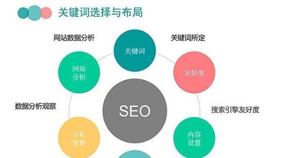 外链建设对搜索引擎的影响（提升网站权重，提高搜索排名）