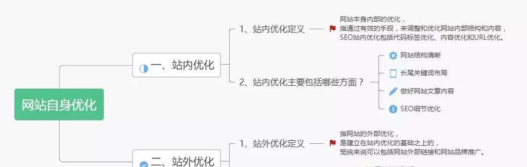 站内外SEO分析与优化总结（掌握站内外SEO，让你的网站更具吸引力）