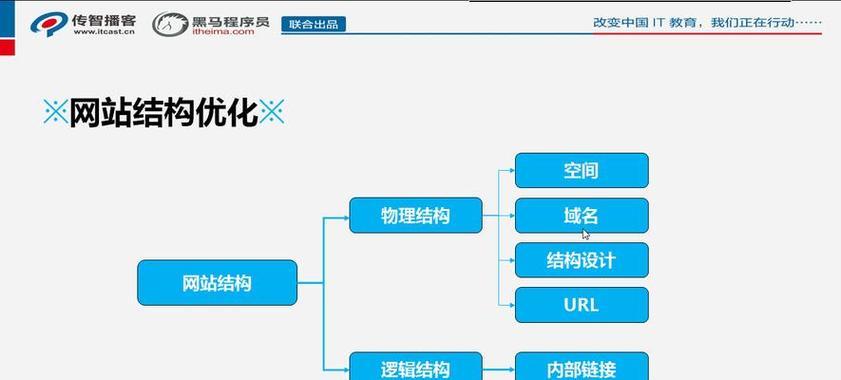 站内外SEO分析与优化总结（掌握站内外SEO，让你的网站更具吸引力）