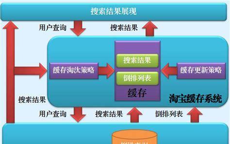 SEO优化排名的速成指南（15个步骤轻松提升你的网站排名）