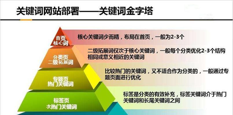 SEO优化排名的速成指南（15个步骤轻松提升你的网站排名）