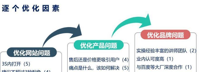 网站框架如何影响SEO优化？（探讨网站框架对于优化的细节影响，帮助网站提升排名）