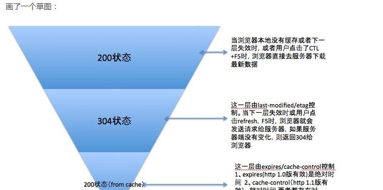 单页网站优化必备技巧和操作（打造高效流畅的用户体验，提升排名和转化率）