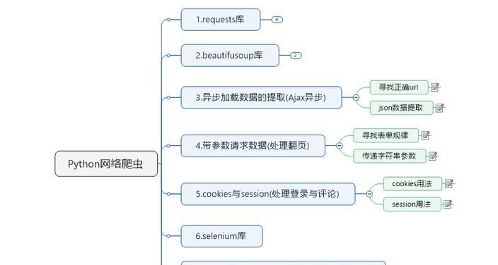 SEO搜索引擎爬虫的工作原理及其关键因素（从爬虫流程到算法分析，探究SEO优化的核心）
