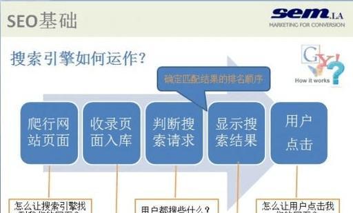 SEO快排秘诀（教你用简单的技巧提高网站收录速度）
