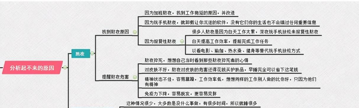 如何成功开始你的SEO职业生涯（掌握SEO技巧，迎接职场挑战）