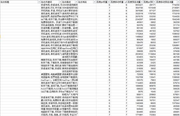 如何稳定新站的排名（15个实用技巧助你优化网站排名）