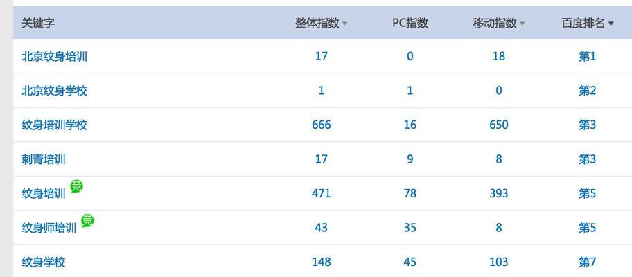 如何稳定新站的排名（15个实用技巧助你优化网站排名）