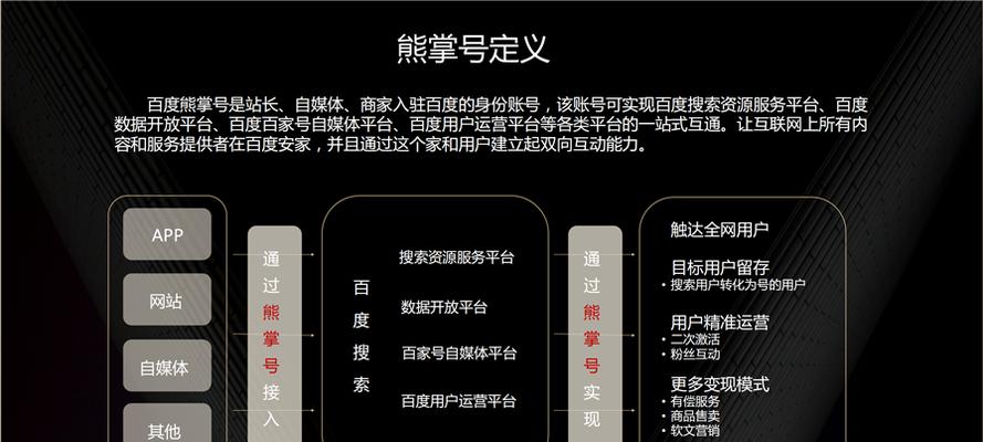 巧用alt标签，助力SEO优化效果提升（如何利用alt标签优化网站图片，提升搜索排名）