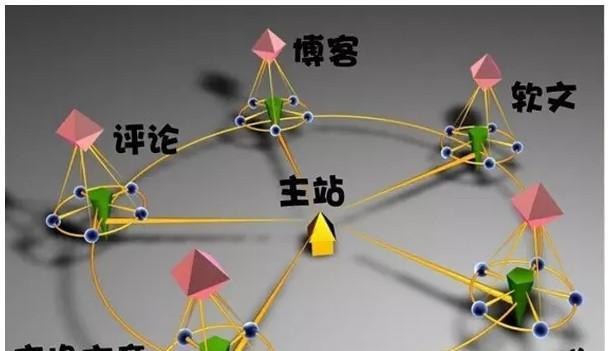 几种有效的论坛外链发布形式（提高外链效果，增加网站流量的方法）
