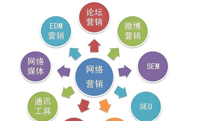 如何进行谷歌SEO优化？（掌握谷歌SEO优化的技巧，提高网站排名）