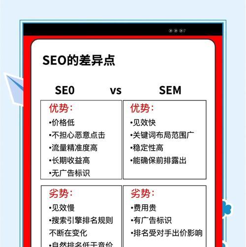 百度SEO是什么？剖析百度SEO的奥秘（从基本概念到核心技巧，全面掌握百度SEO）