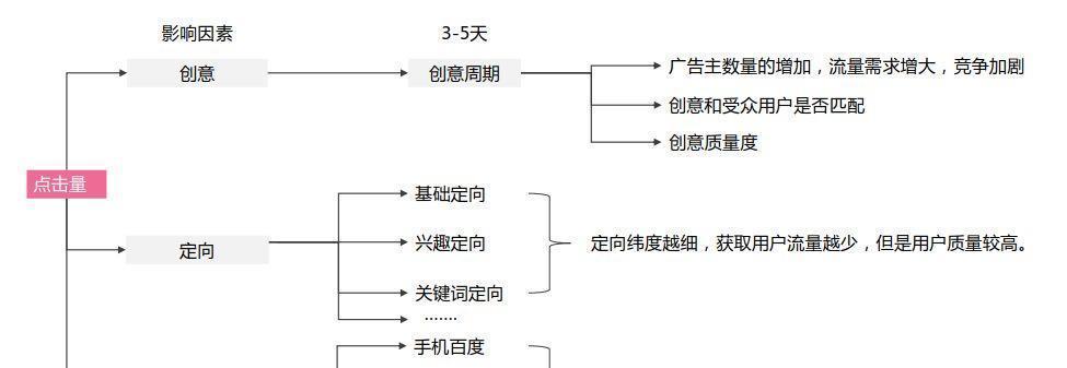 如何优化主题文章的写作？（提高文章可读性，让阅读更加轻松）