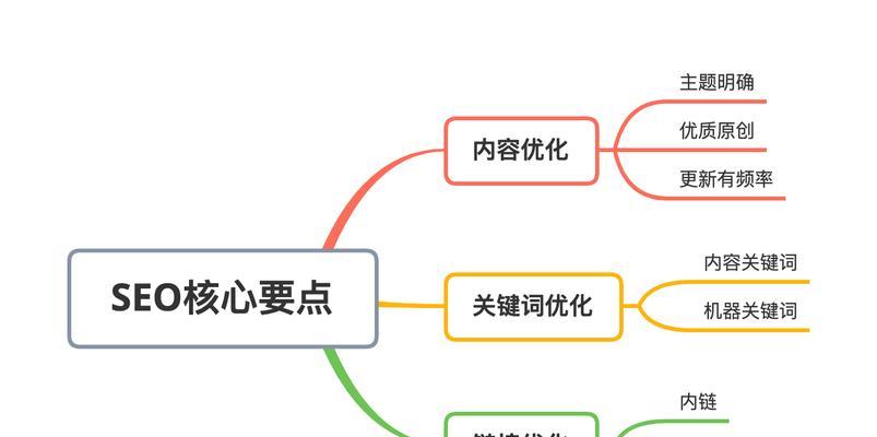如何做好网站SEO优化（15个段落教你做好网站SEO）