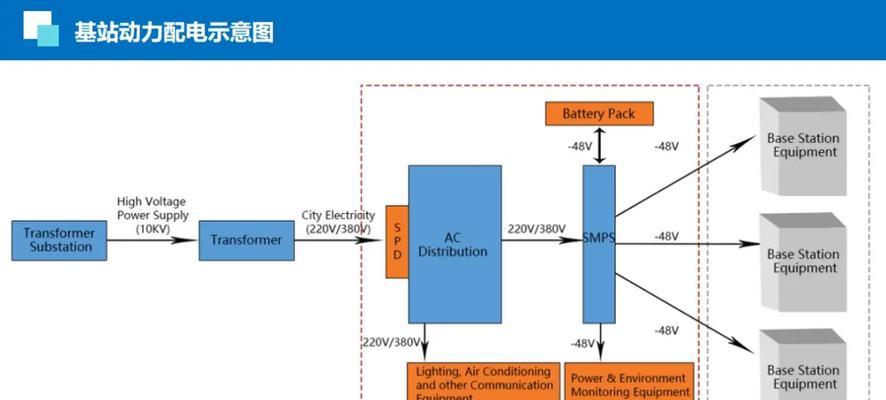 网站优化过程中的监控要素（关键数据和工具的监控策略）