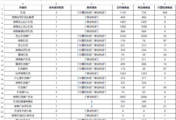 如何通过长尾词整站优化，提高网站排名（掌握长尾词优化技巧，轻松实现SEO排名突破）