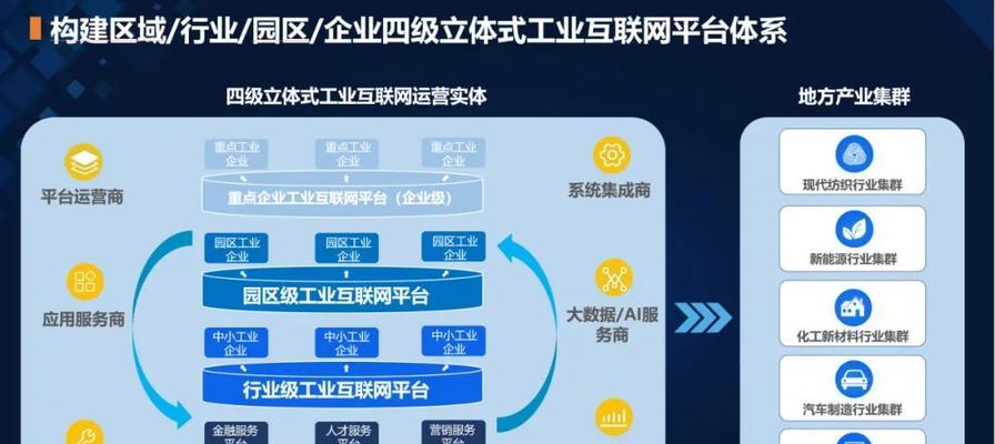 为什么网站维护优化对于企业至关重要？（探讨网站维护优化的必要性与作用）