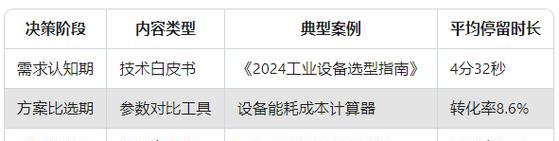 实战（掌握这些技巧，轻松提高网站曝光率和流量）