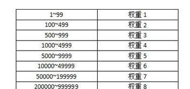 网站权重如何影响排名？（了解权重对网站排名的影响，提升网站排名效果）