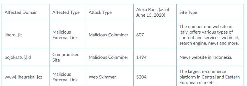 提高网站Alexa排名的终极指南（15个方法让你的网站Alexa排名飙升）
