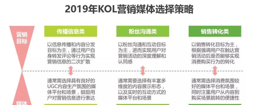 如何找回丢失的营销费用——SEO服务诊断的实用指南（全面分析营销费用流向，解决SEO效果不佳的根本问题）