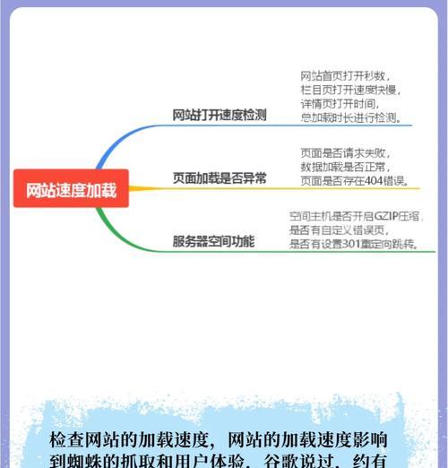 SEO搜索引擎的工作原理（提高网站排名的关键技巧）