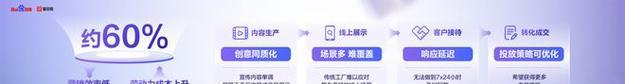 从线上营销到企业网站优化，如何突围？（探讨企业在线推广的策略）